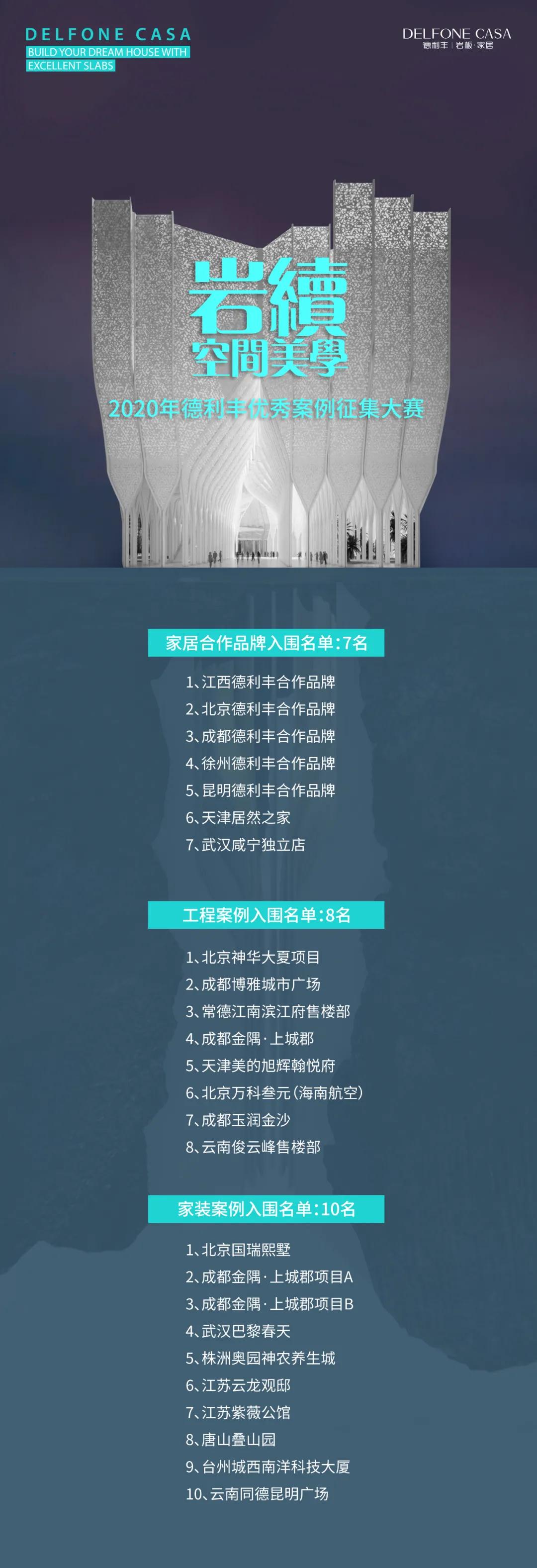 德利豐優秀案例征集大賽入圍名單出爐啦！！！(圖4)