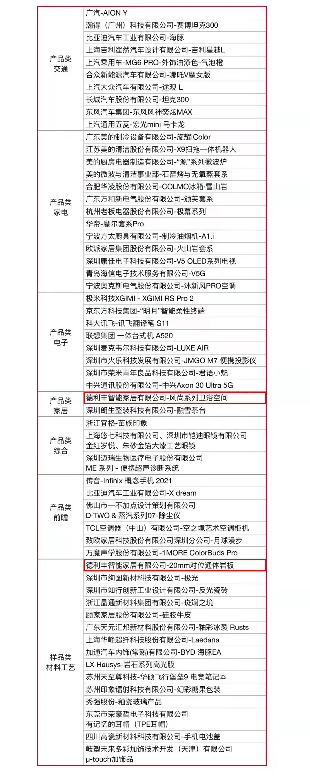 2021國(guó)際CMF設(shè)計(jì)獎(jiǎng)·頒獎(jiǎng)盛典 | 德利豐榮膺「至尊金獎(jiǎng)」「環(huán)保創(chuàng)新獎(jiǎng)」雙項(xiàng)國(guó)際大獎(jiǎng)(圖5) 2021國(guó)際CMF設(shè)計(jì)獎(jiǎng)·頒獎(jiǎng)盛典 | 德利豐榮膺「至尊金獎(jiǎng)」「環(huán)保創(chuàng)新獎(jiǎng)」雙項(xiàng)國(guó)際大獎(jiǎng)(圖5)