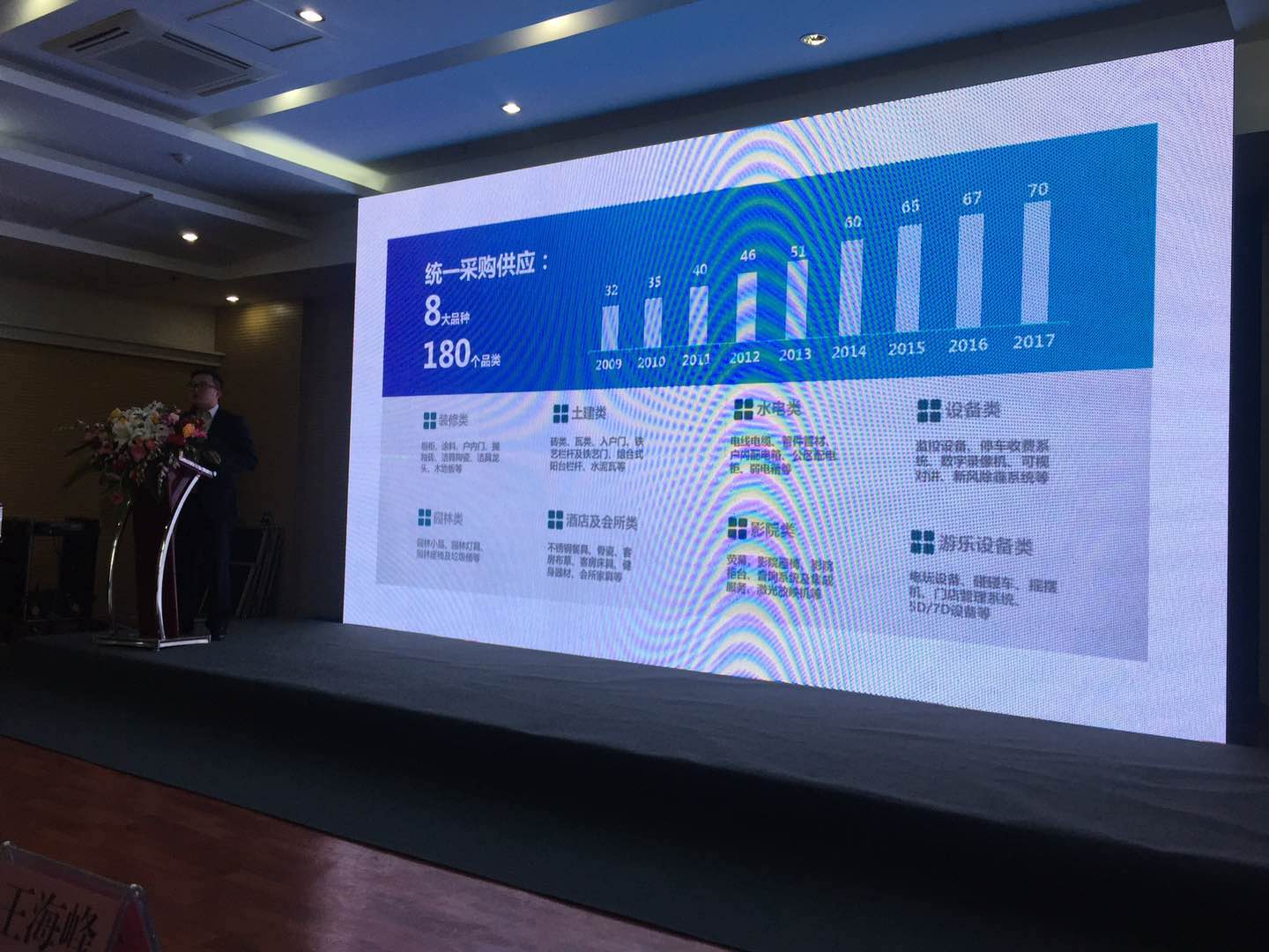 齊魯之約，德利豐家居獲邀出席“2018房地產全屋(圖5)